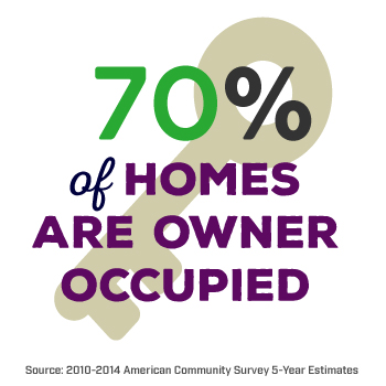 Seventy Percent of Homes in Nowata Oklahoma Are Owner Occupied