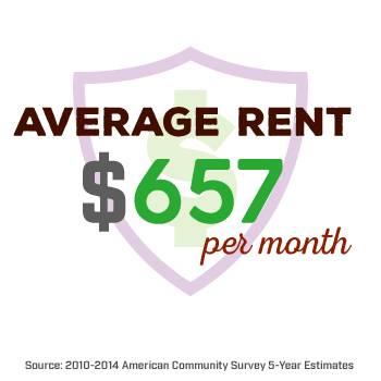 Rent Average is $657 Dollars in Nowata Oklahoma