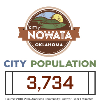 City of Nowata Oklahoma Population