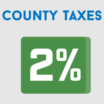 County Sales Tax in Nowata Oklahoma is Two Percent